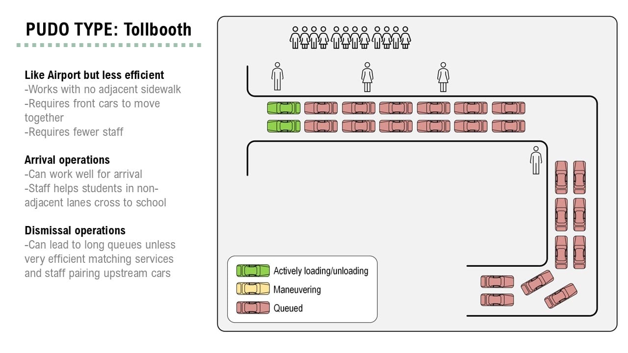 tollbooth